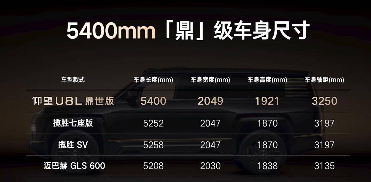 六座、黄金车标！仰望U8L鼎世版开启预售，预售价130万元