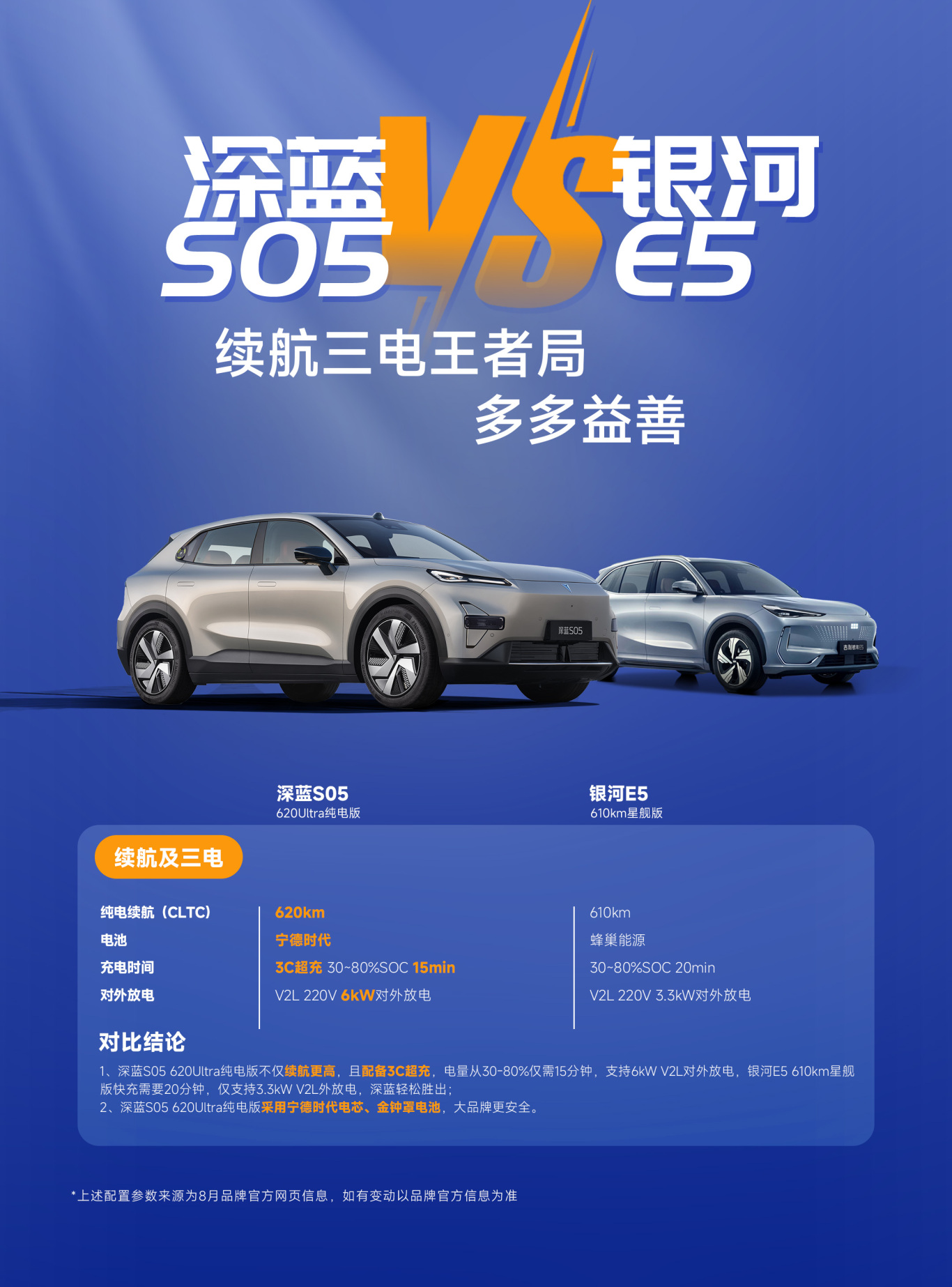 12-银河E5顶配-优势对比-续航及三电.jpg