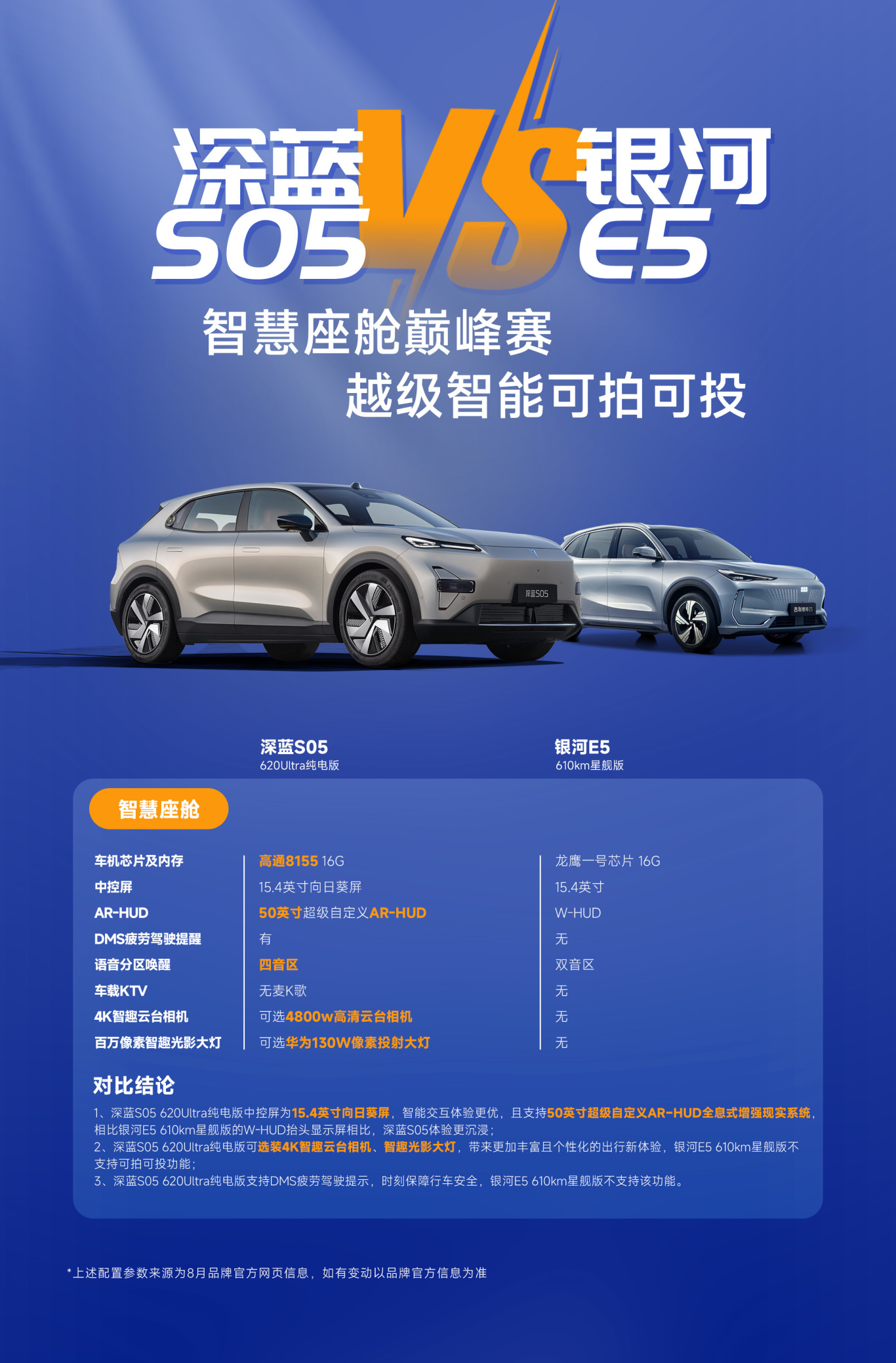 12-银河E5顶配-优势对比-智能座舱.jpg