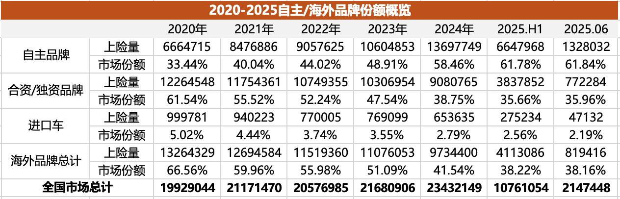 谁能打入决赛圈？2025年海外品牌生存现状探讨