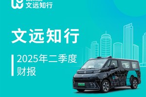 文远知行披露2025年Q2财报：营收1.27亿元，同比大增60.8%
