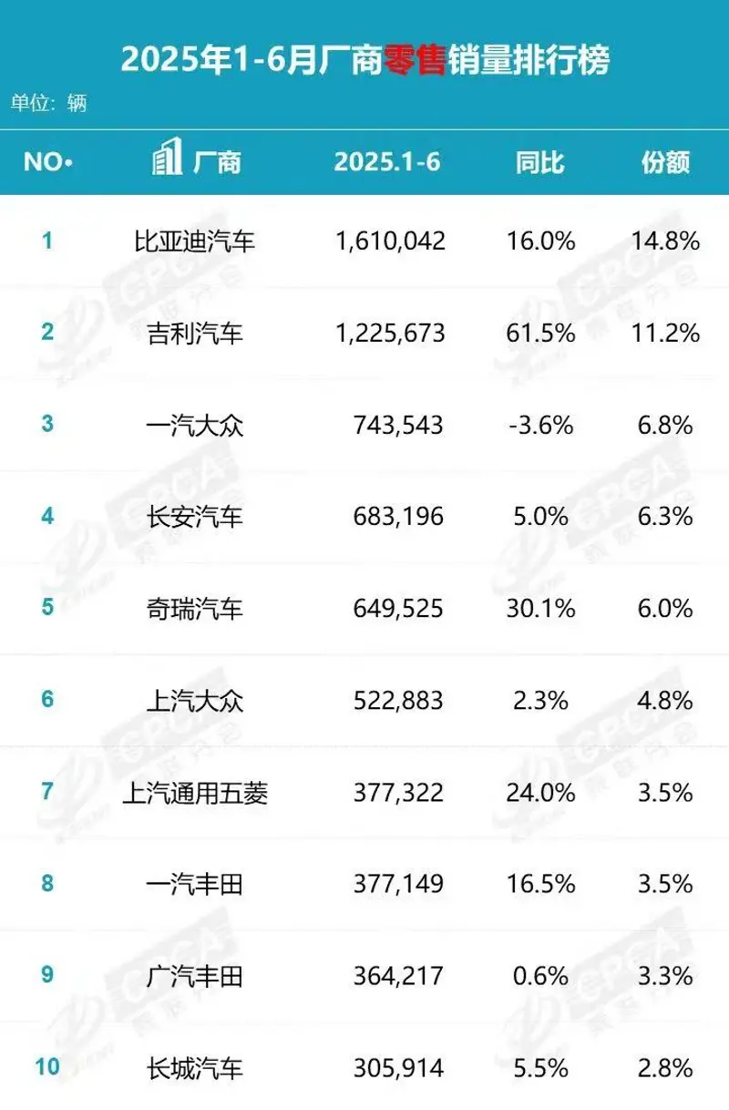 福特中国连续8个季度盈利 这两个字里藏着合资车企的另类生存之道