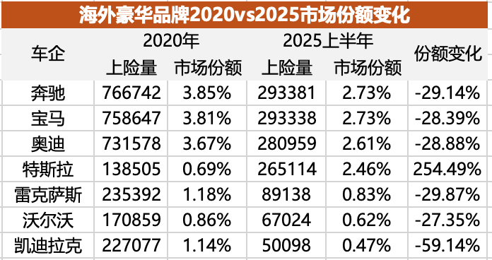 谁能打入决赛圈？2025年海外品牌生存现状探讨