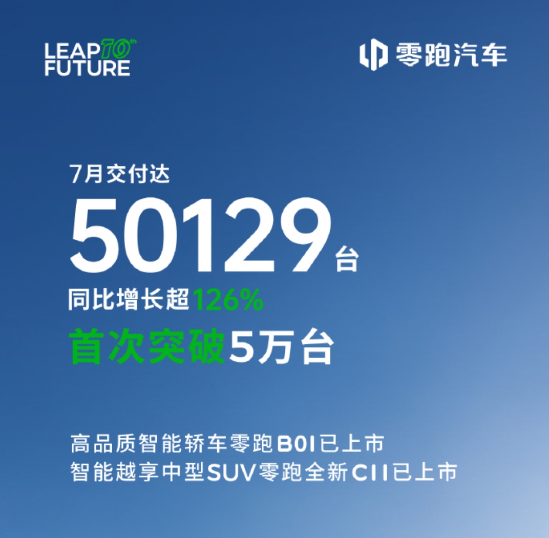 7月车企销量抢先看 吉利高歌猛进 小米交付量破3万 理想跌了