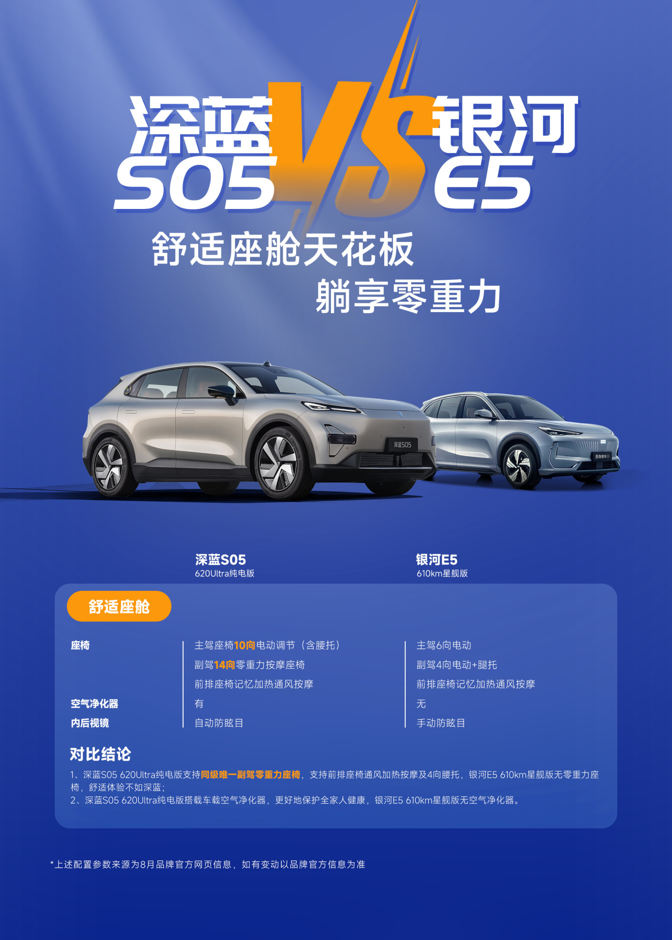 12-银河E5顶配-优势对比-舒适座舱.jpg