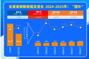 机构预警：下半年家电业增长压力骤增，大品牌时代“分化”难免