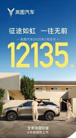 同比大涨102% 岚图汽车7月交付12135辆