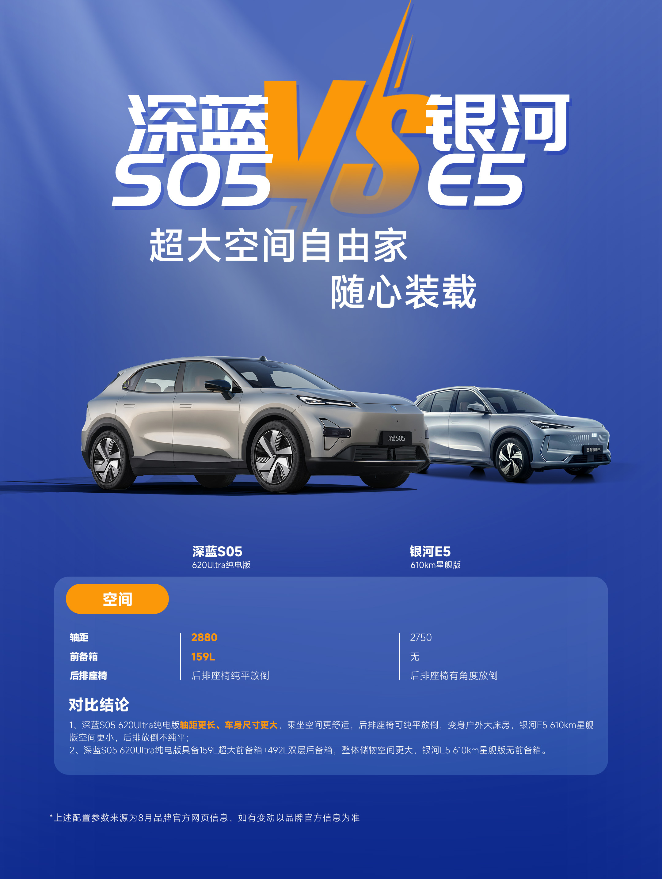 15万级纯电SUV新标杆，深蓝S05对比银河E5，谁更懂全能出行