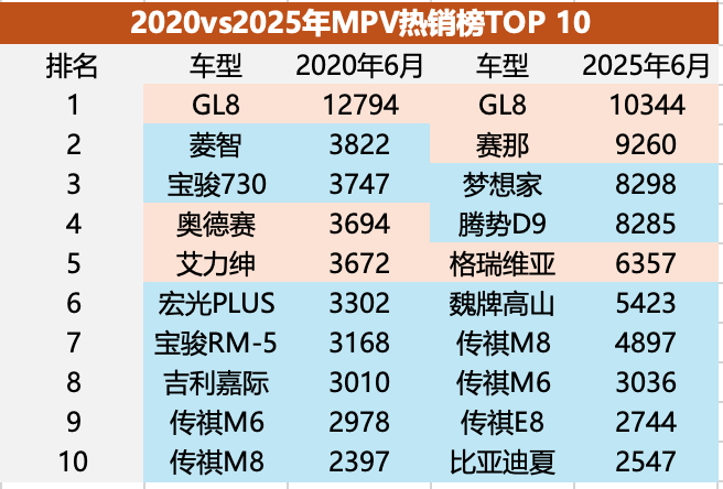 谁能打入决赛圈？2025年海外品牌生存现状探讨