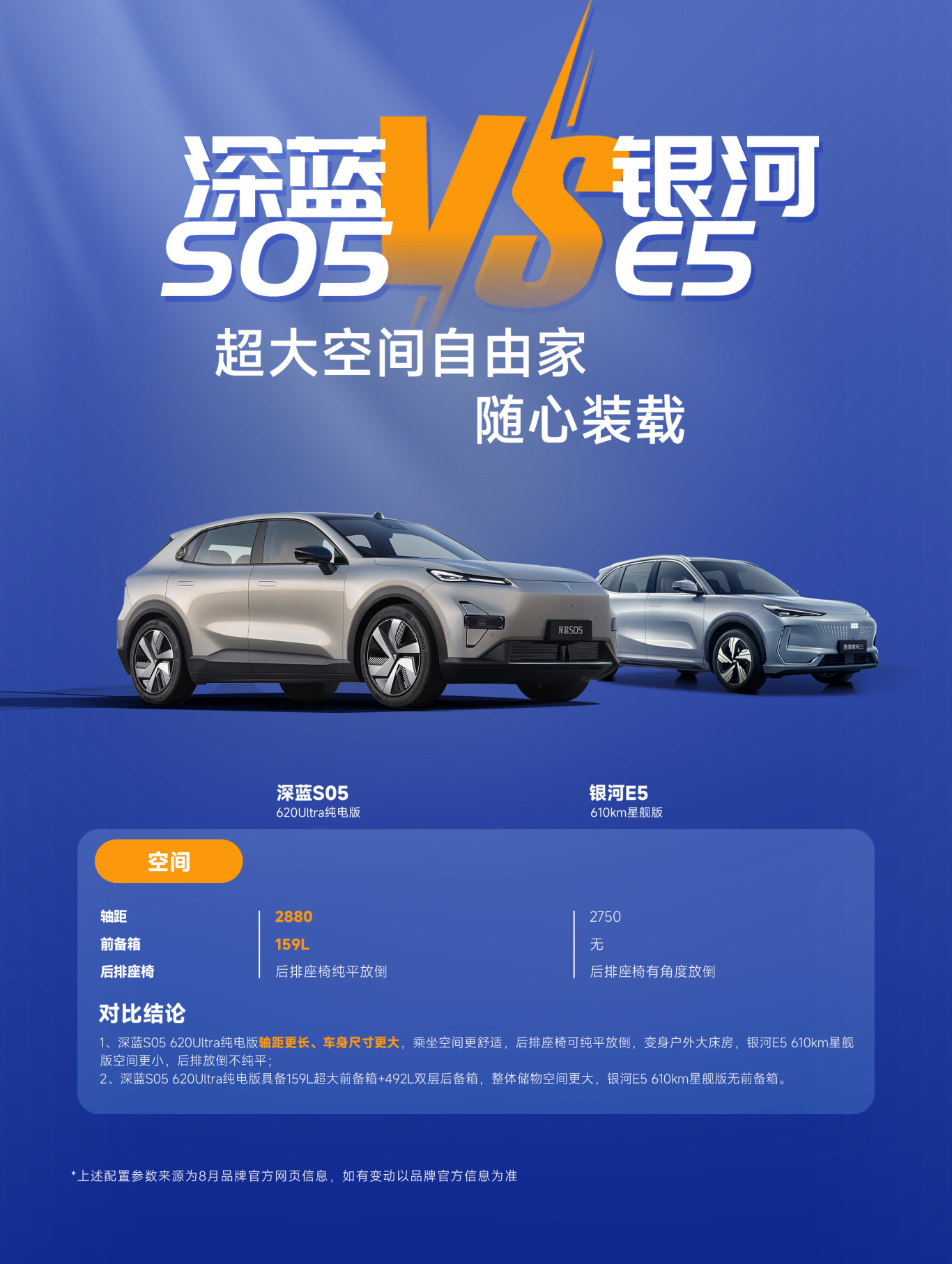 12-银河E5顶配-优势对比-空间.jpg