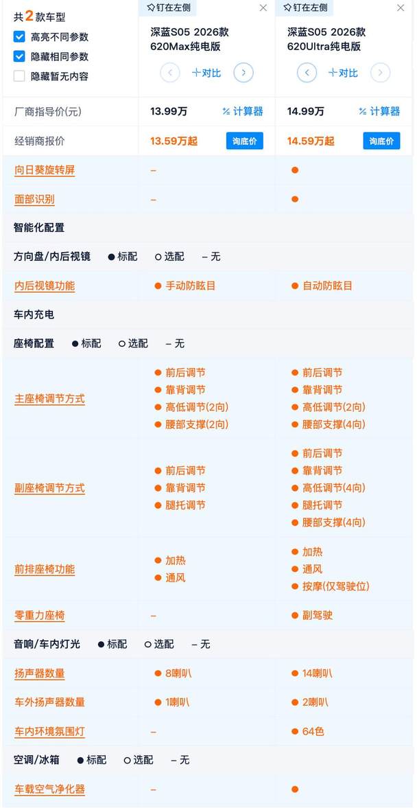 12.99万起 续航620km 深蓝S05上市减配了吗？为什么选标配更合适？