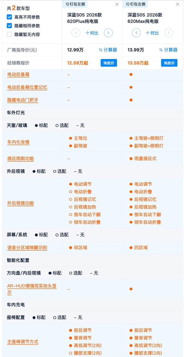 12.99万起 续航620km 深蓝S05上市减配了吗？为什么选标配更合适？