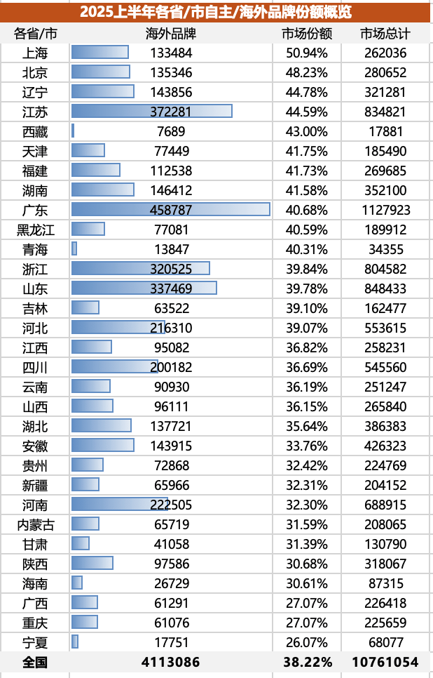 谁能打入决赛圈？2025年海外品牌生存现状探讨