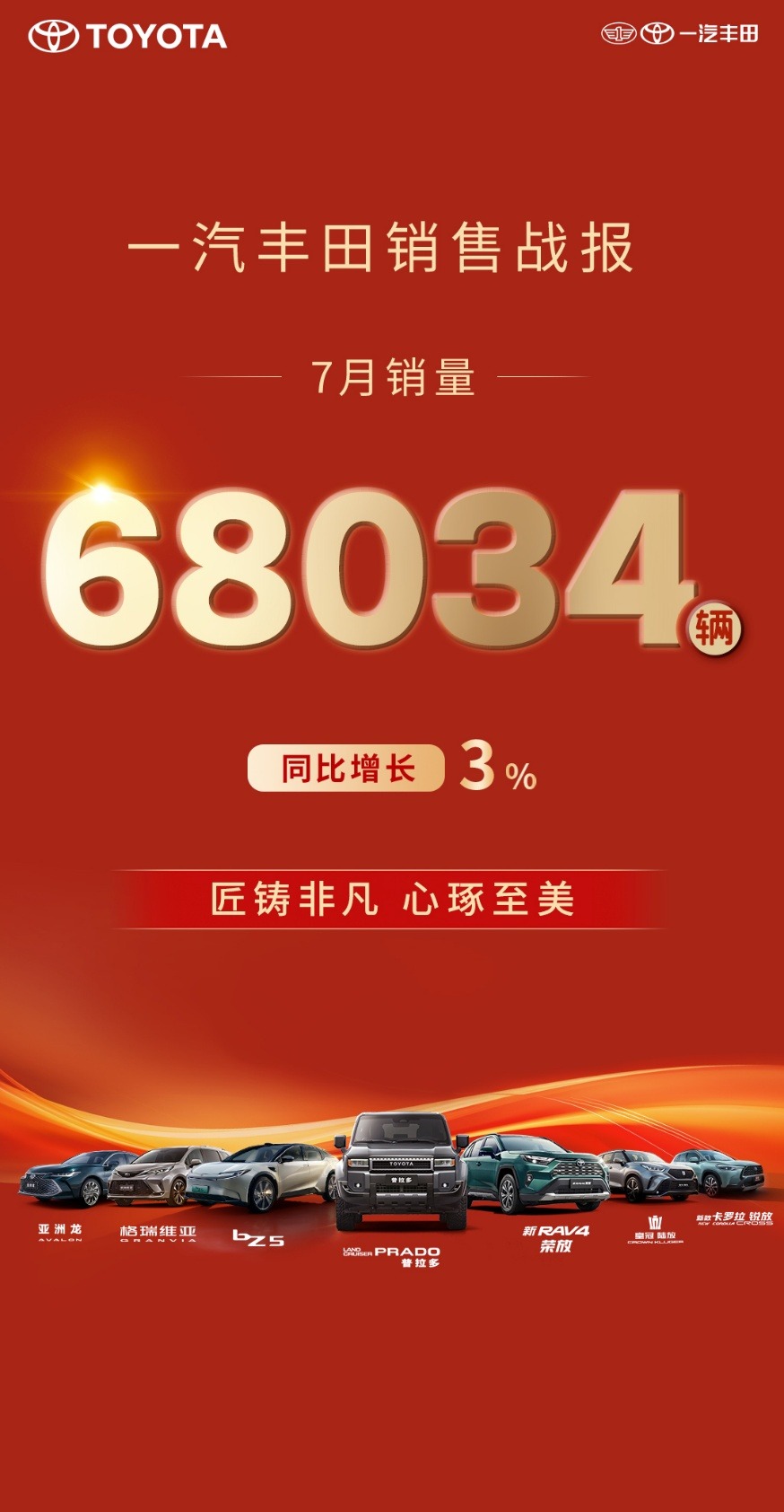 7月销量68034辆，同比增长3%，“合资新力量”成色更足