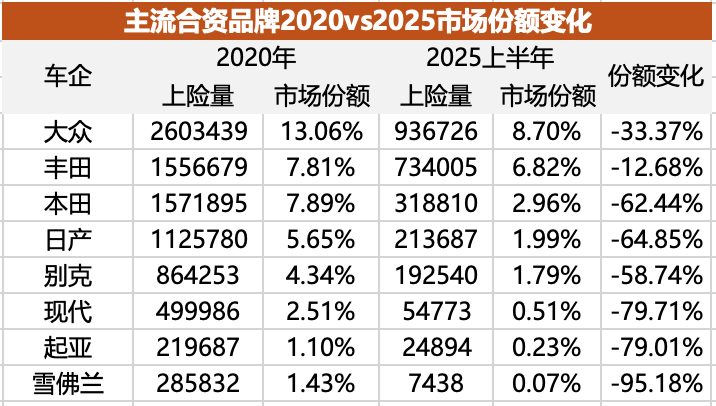 谁能打入决赛圈？2025年海外品牌生存现状探讨