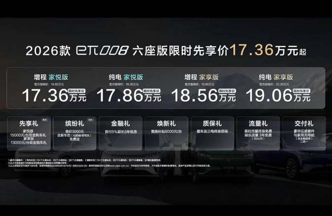 17.36万起 2026款东风奕派eπ008六座版改款上市 都升级了什么？