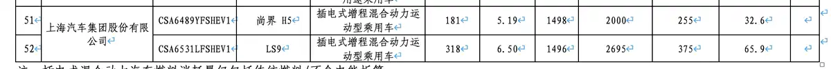 智己LS9亮相工信部，增程动力，纯电续航超450公里