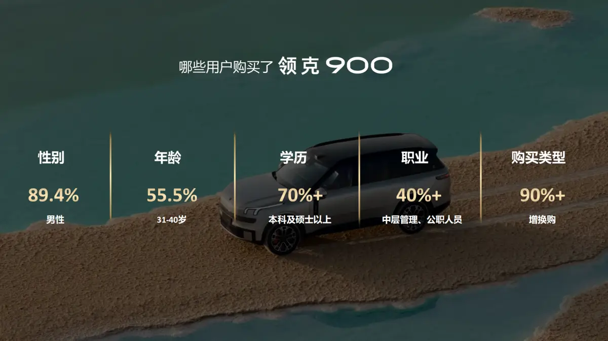 重塑大六座SUV市场格局，领克900上市百天交付破2万领跑细分市场