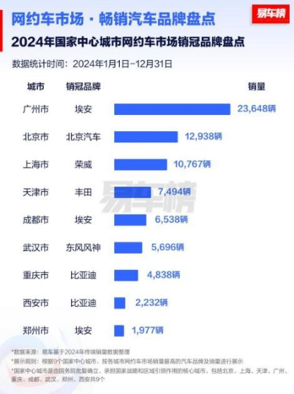 如果广汽埃安和华为没有在2023年「分手」……