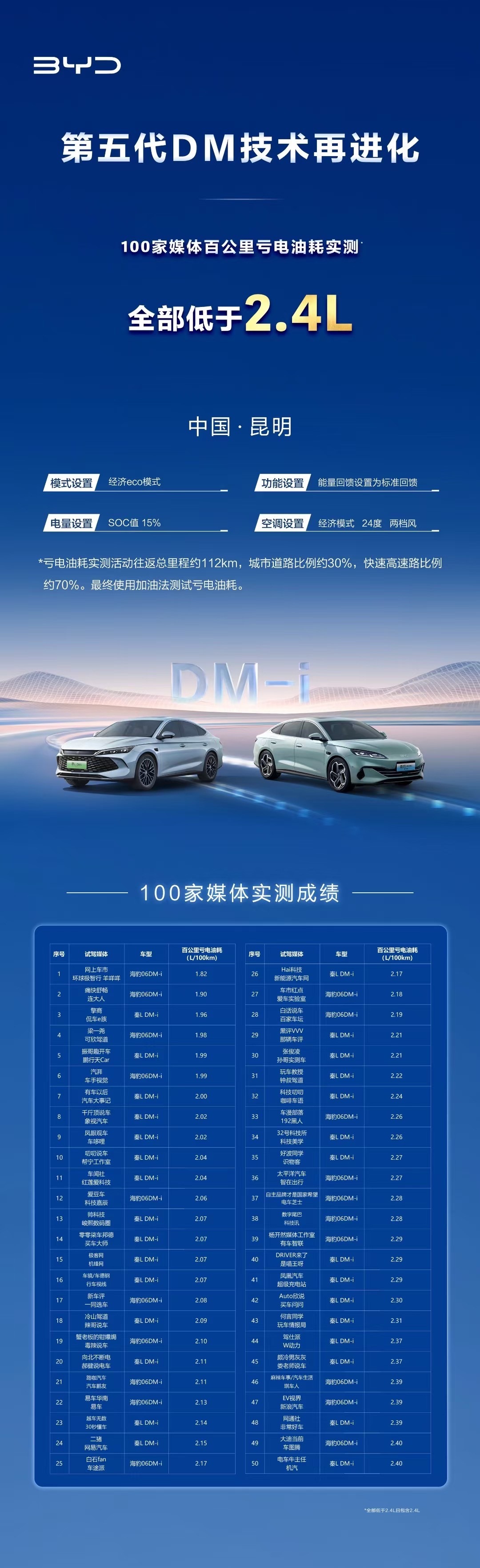 天神之眼全面OTA升级，比亚迪为智能泊车兜底