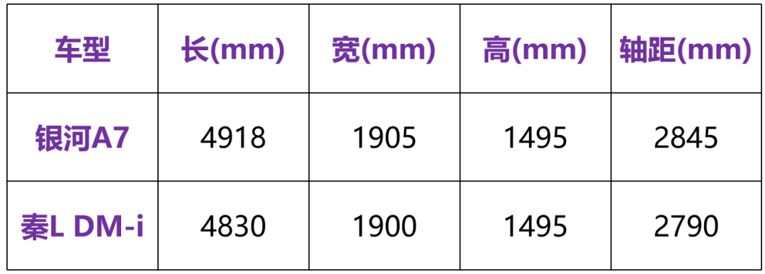 吉利银河A7和秦L DM-i，到底谁更强？