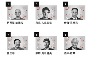 王传福跻身全球商界影响力TOP10的背后是比亚迪的跨越式发展