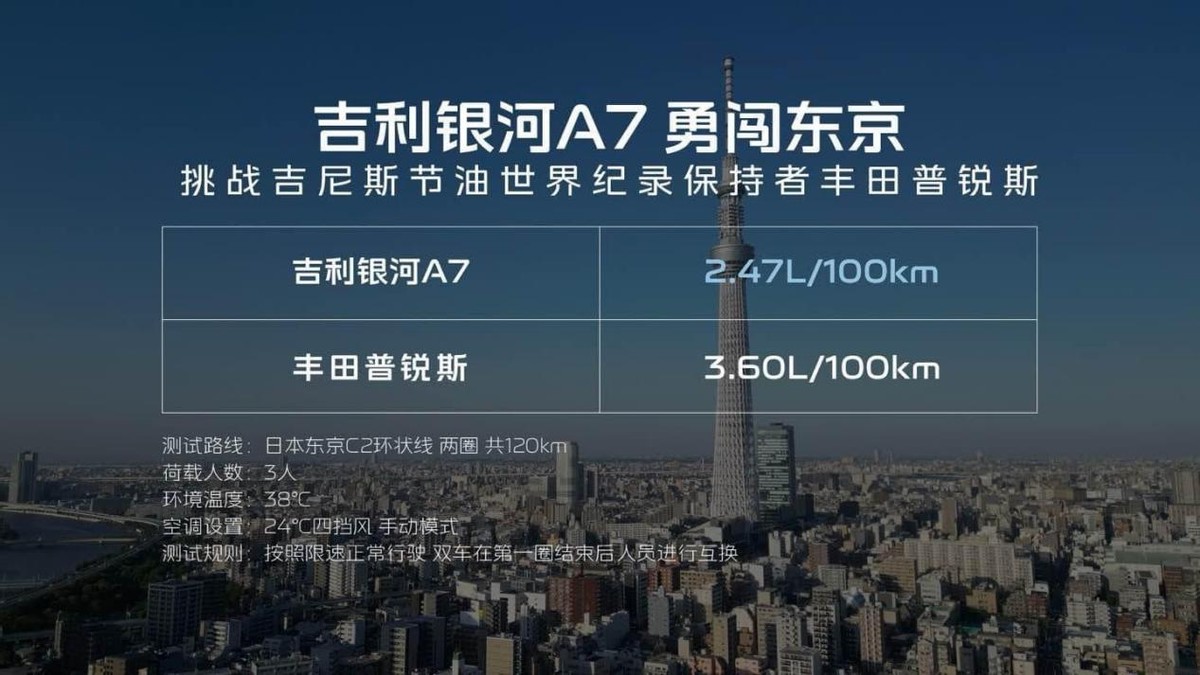省油、续航、空间全拉满，吉利银河A7让“质价比”有了新答案
