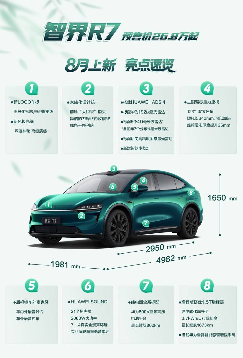 产品由内而外焕新，智界新款订单突破20000台