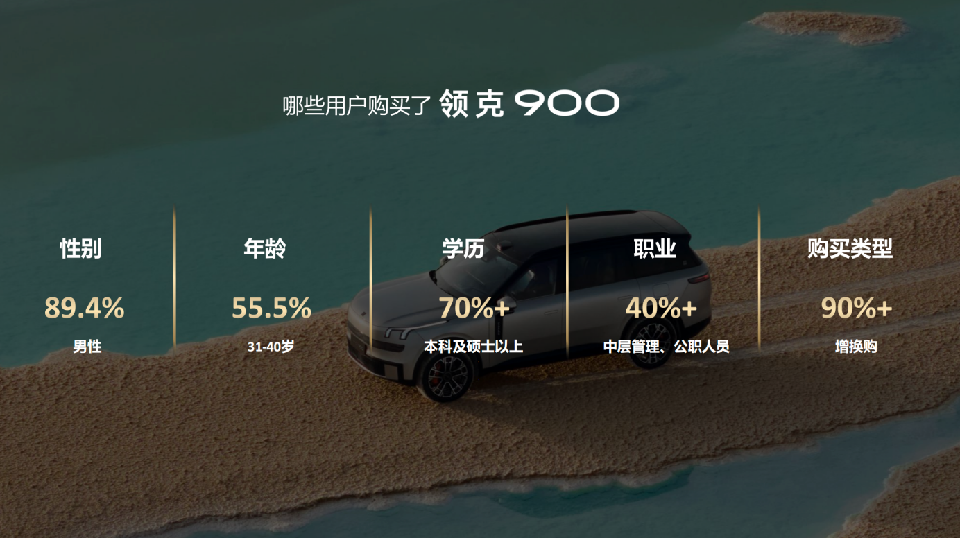 重塑大六座SUV市场格局，领克900上市百天交付破2万领跑细分市场