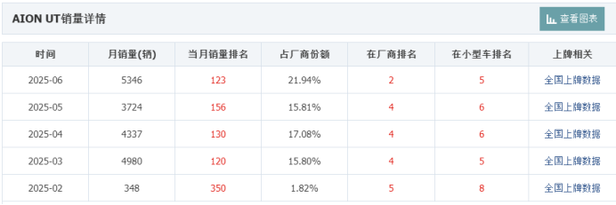 如果广汽埃安和华为没有在2023年「分手」……