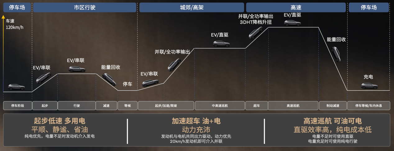 SMA超级混动架构落地，沃尔沃开启“豪华超混纪元”