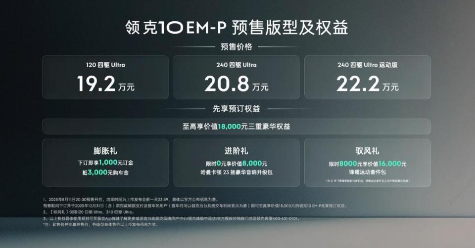 起步即四驱 全部是Ultra 预售价19.2万起 领克10 EM-P开启预售