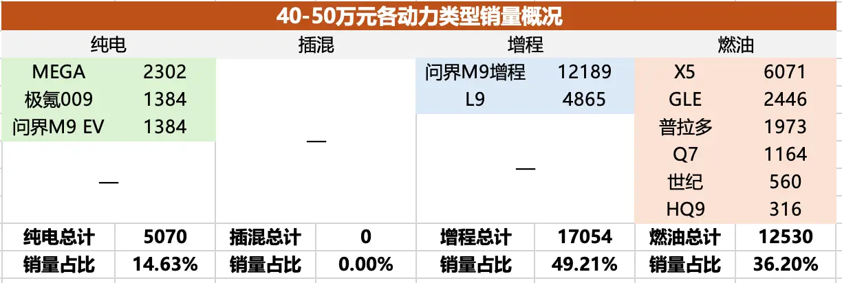 全景解读20-50万元中国车市江湖（下）：BBA仍存最后高地