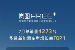 8月开门红 岚图FREE+斩获首周“30万内华系车型销冠”