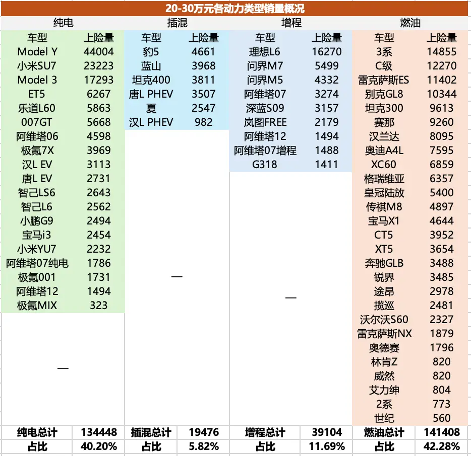 全景解读20-50万元中国车市江湖（下）：BBA仍存最后高地