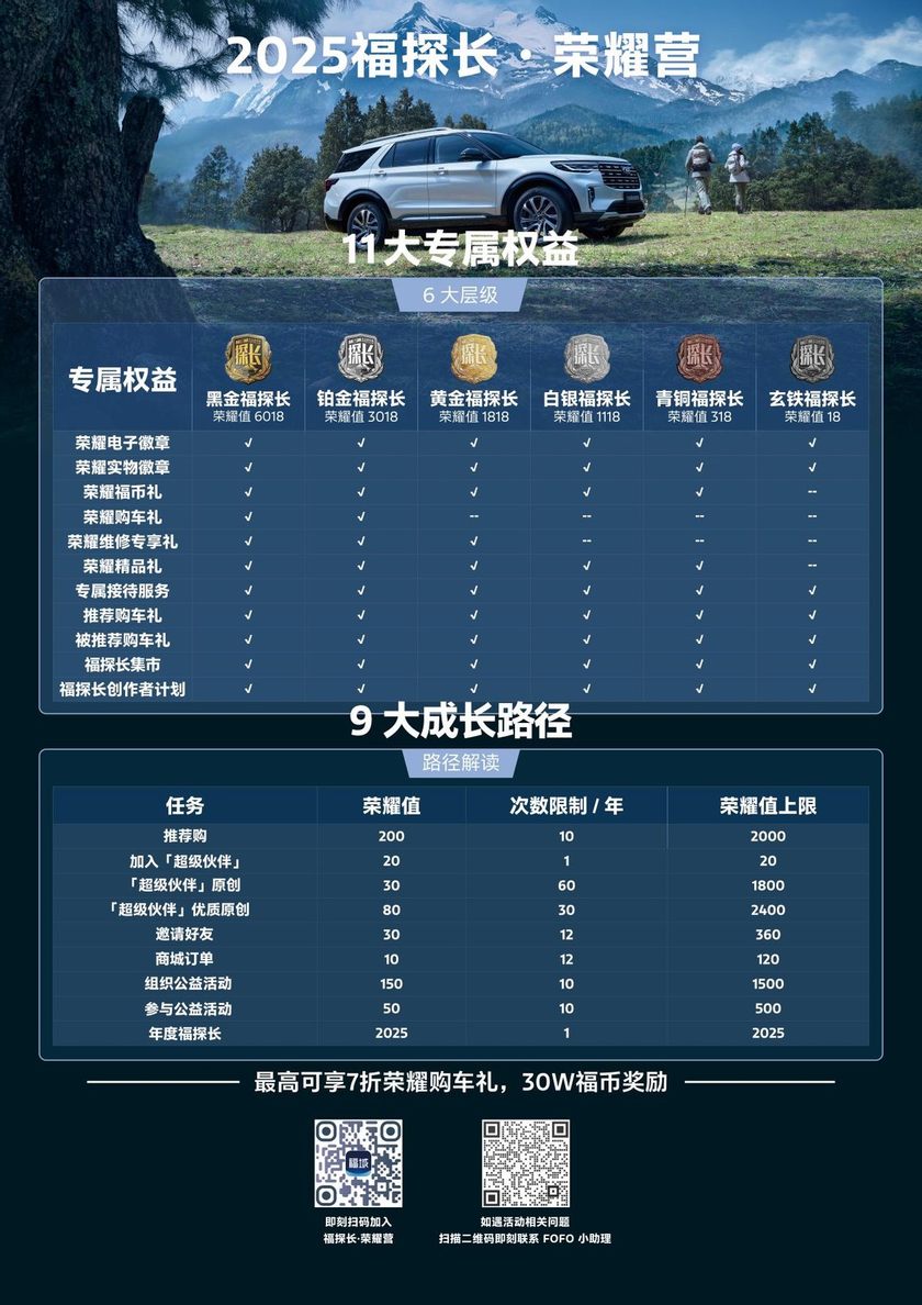 探险者车主的荣耀之路：解码长安福特如何用福探长IP引领圈层运营新范式