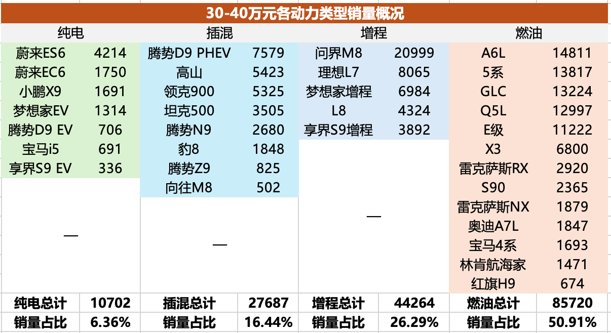 全景解读20-50万元中国车市江湖（下）：BBA仍存最后高地