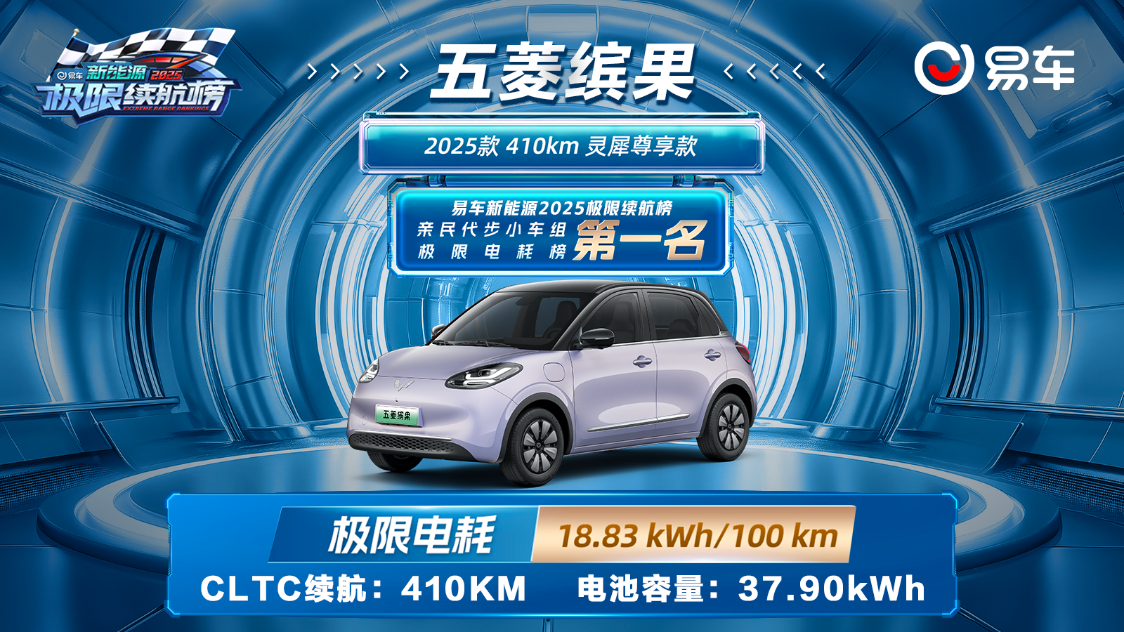 实力登顶！五菱缤果斩获易车亲民小车极限电耗冠军