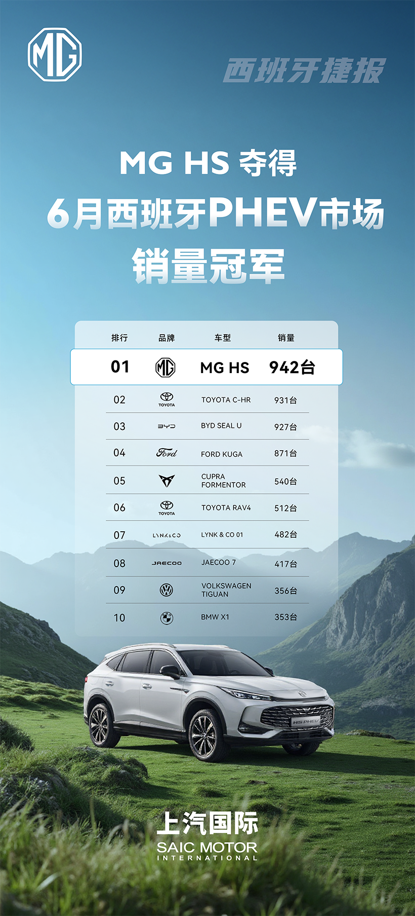 【E汽车】改革见成效，上汽集团强势保持国产零售第一