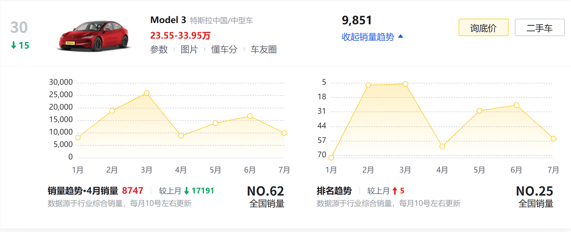 纯电续航竞争白热化 800km成超长续航门槛