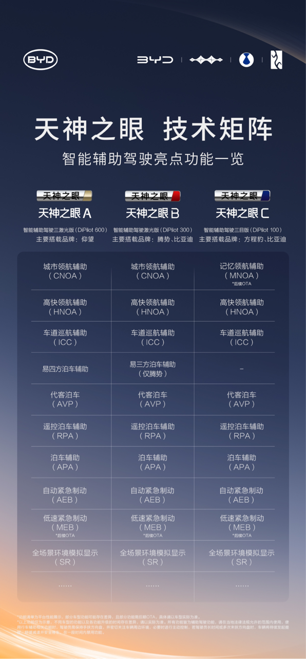 比亚迪率先实现媲美L4级智能泊车，官方承诺为安全兜底