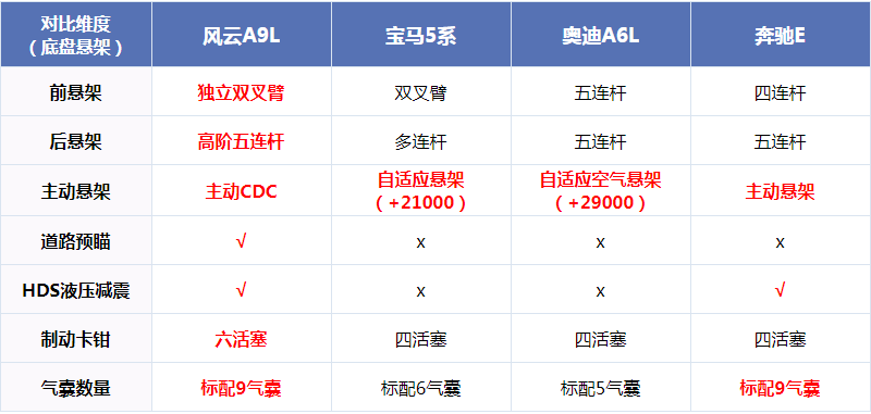 破局者驾临：奇瑞风云A9L深度试驾，以鲲鹏之姿对标德系三强