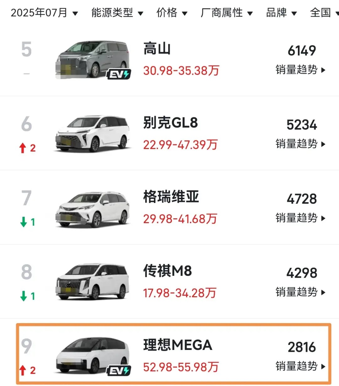 理想MEGA销量大涨