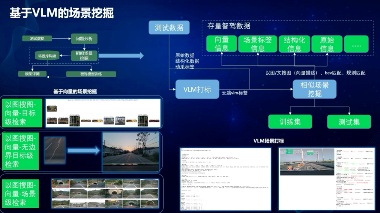筑基智驾安全进化，上汽乘用车数据工厂迈入2.0时代