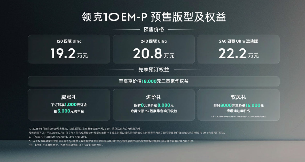 领克10 EM-P重蹈领克Z10覆辙？四驱配小电池预售19.2万前景不乐观