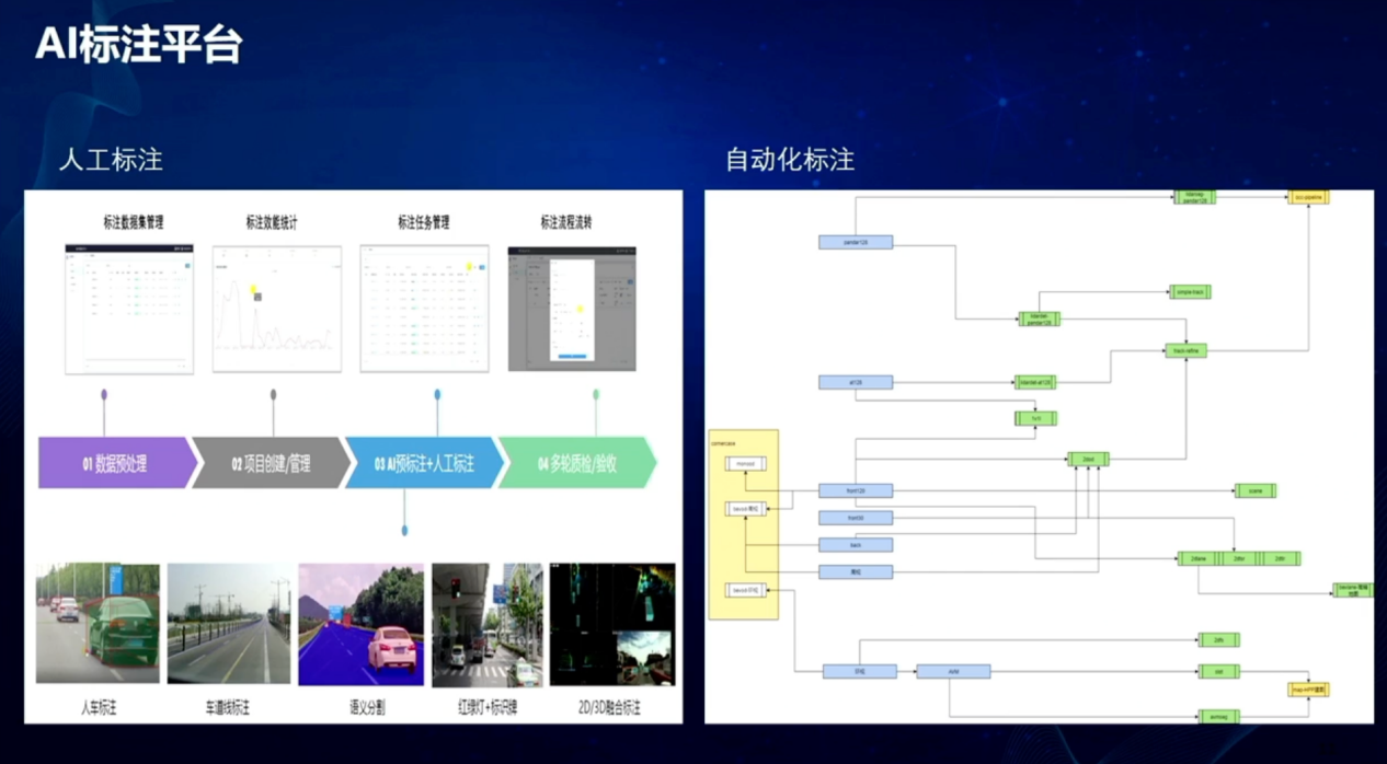 筑基智驾安全进化，上汽乘用车数据工厂迈入2.0时代