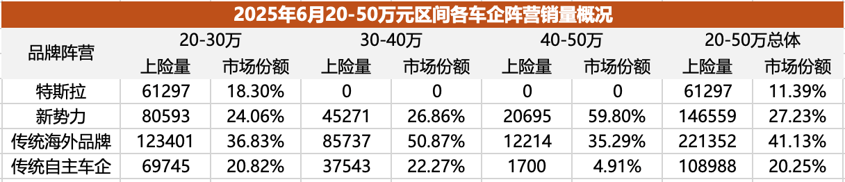 全景解读20-50万元中国车市江湖（下）：BBA仍存最后高地