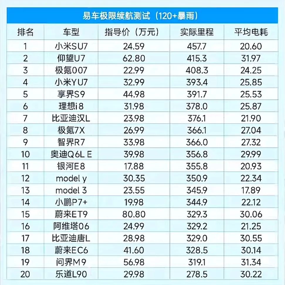 理想销量断崖跌出前十 李想后招及时补救