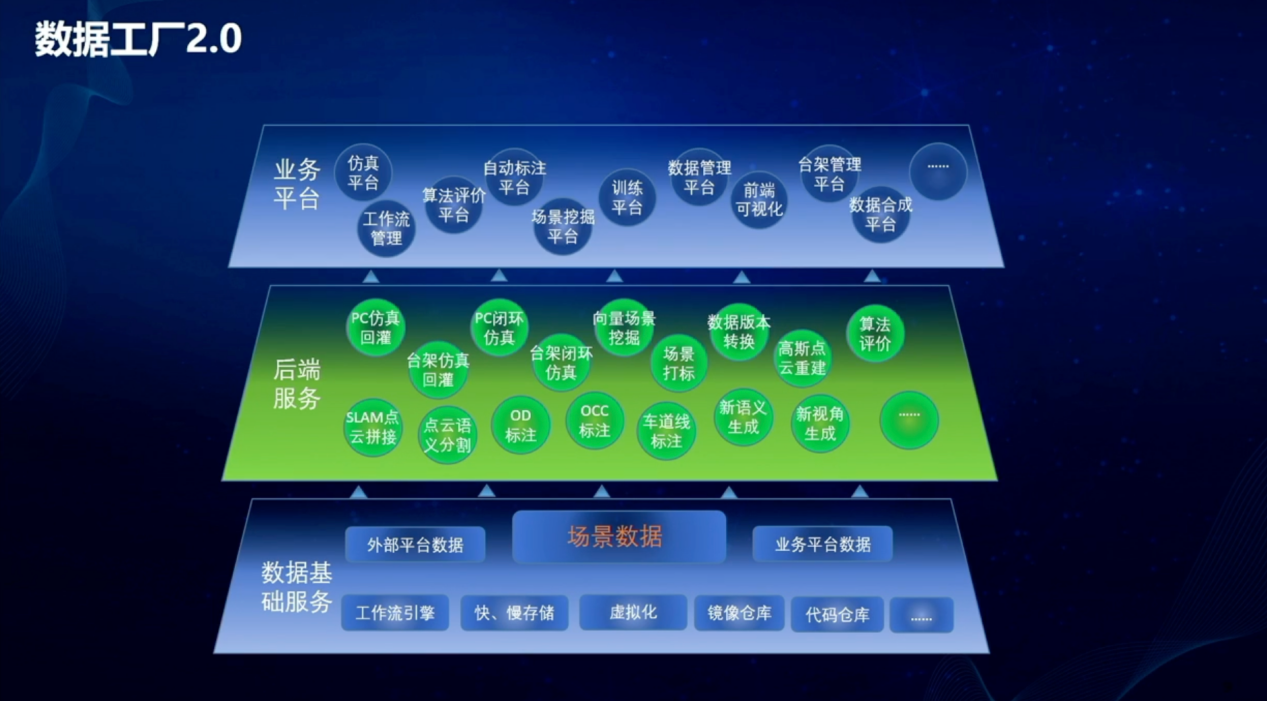 筑基智驾安全进化，上汽乘用车数据工厂迈入2.0时代