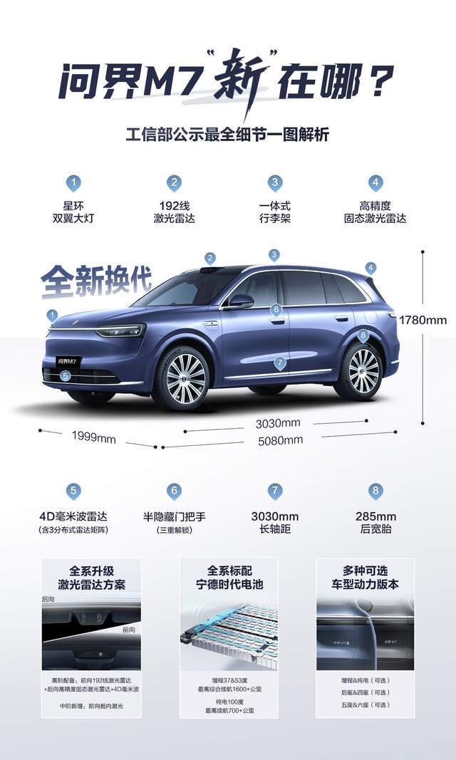 最新曝光!行业首发舱内激光，双动力布局，全新问界M7暗藏何技?